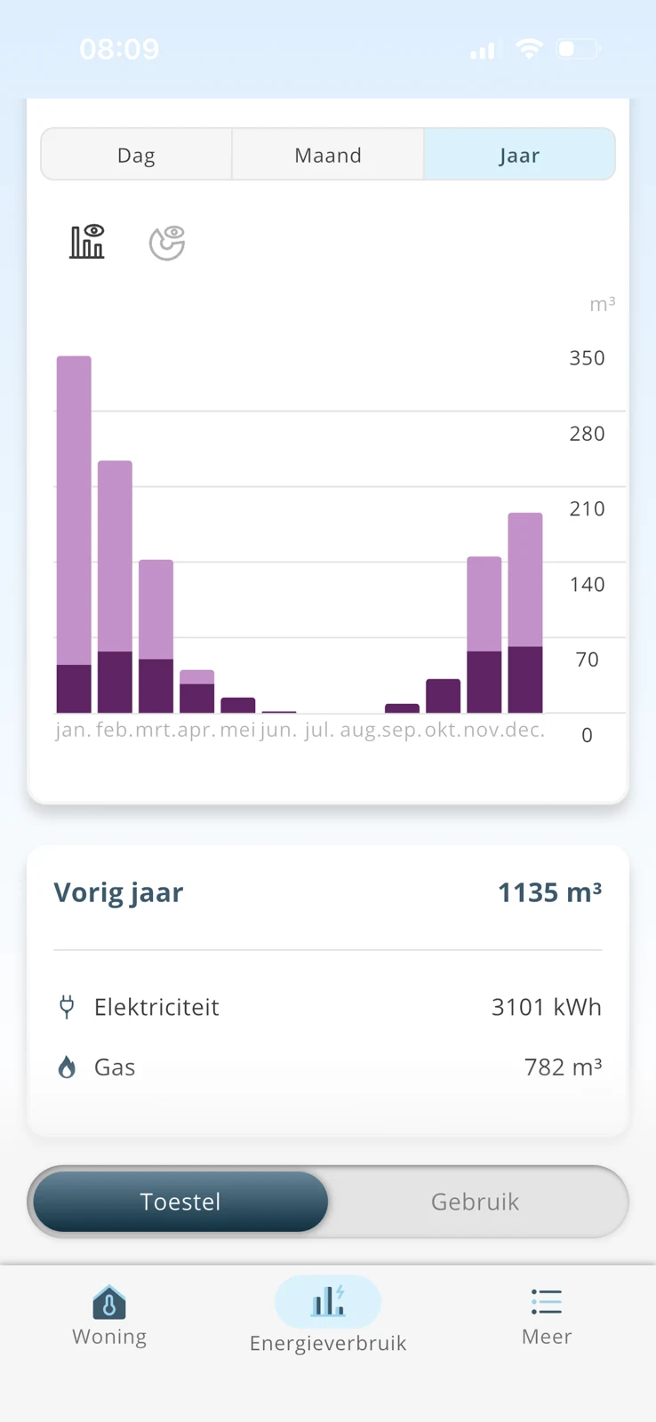 App met het jaarbeeld van warmteproductie en gasverbruik